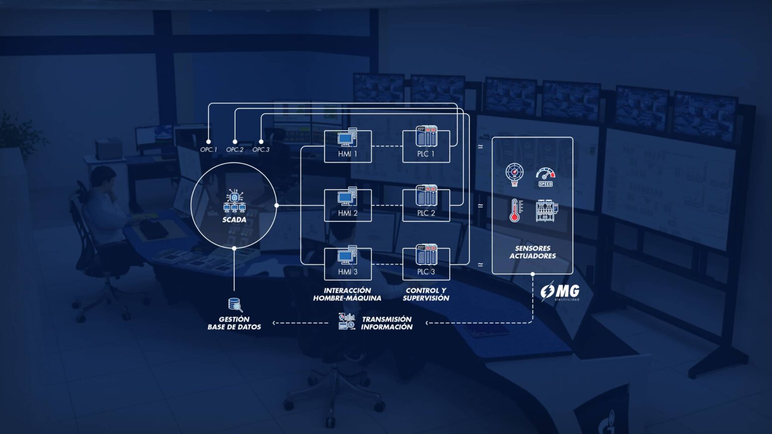 Qué Es El Sistema SCADA Y Para Qué Sirve